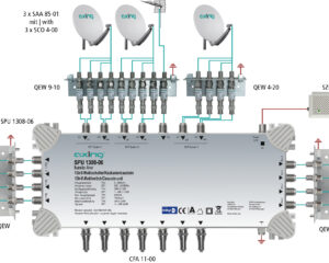 Multiswitch/cascad. 13 în 8, SPU 1308-06
